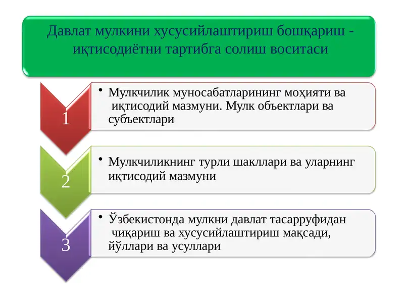 Давлат мулкини хусусийлаштириш бошқариш - иқтисодиётни тартибга солиш воситаси