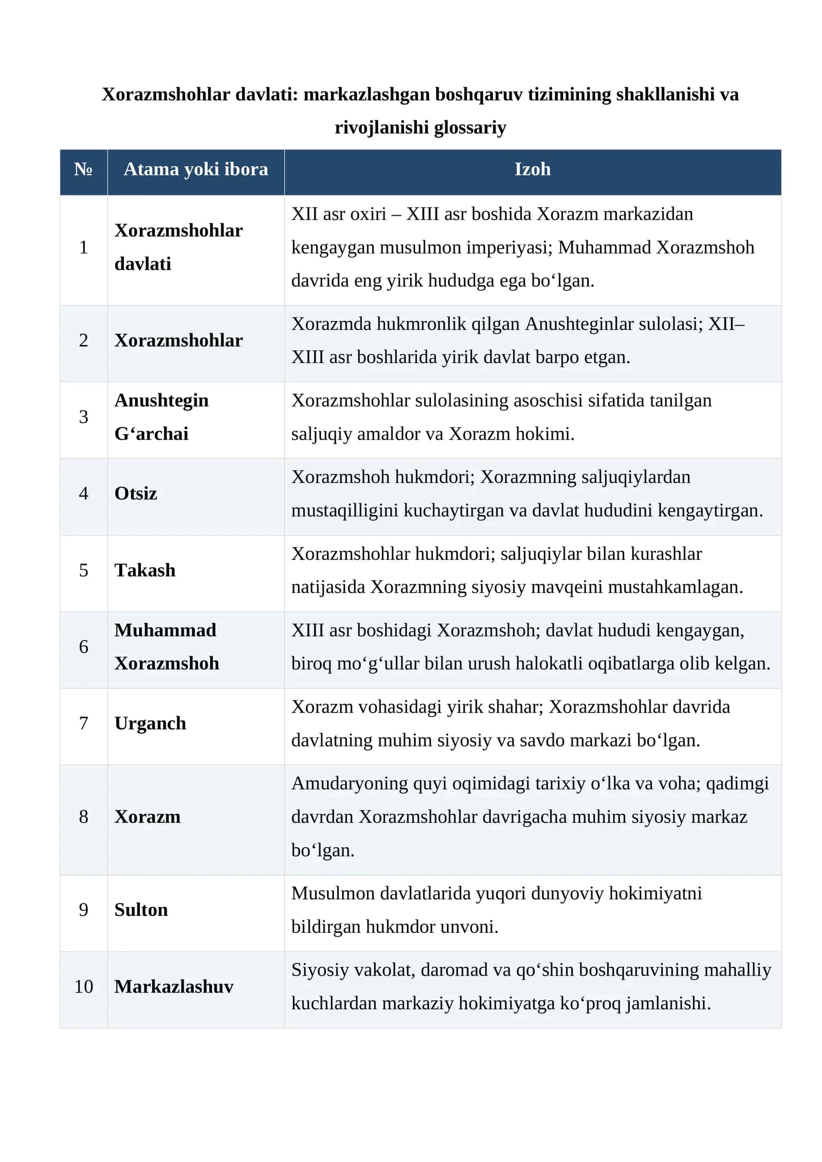 Xorazmshohlar davlati: markazlashgan boshqaruv tizimining shakllanishi va rivojlanishi glossariy