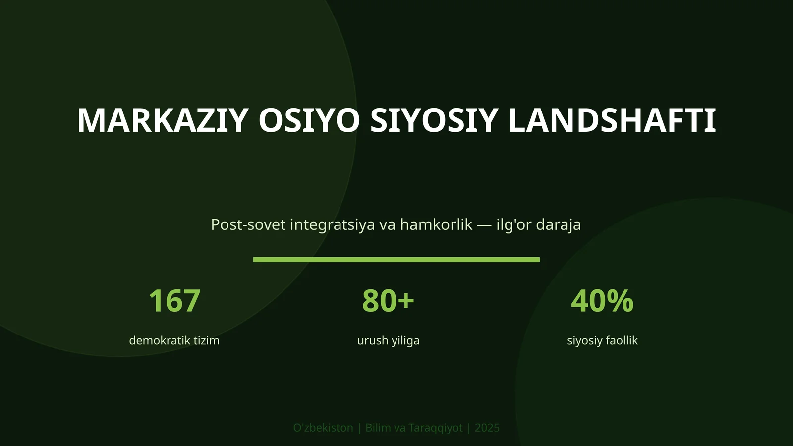MARKAZIY OSIYO SIYOSIY LANDSHAFTI