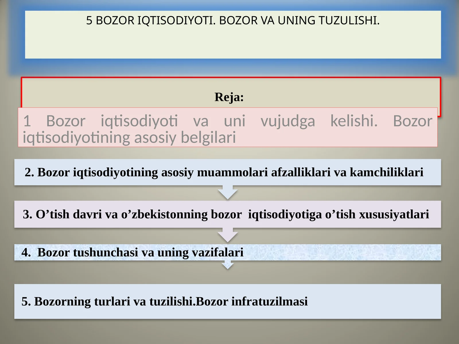 Bozor iqtisodiyoti va uni vujudga kelishi. Bozor iqtisodiyotining asosiy belgilari
