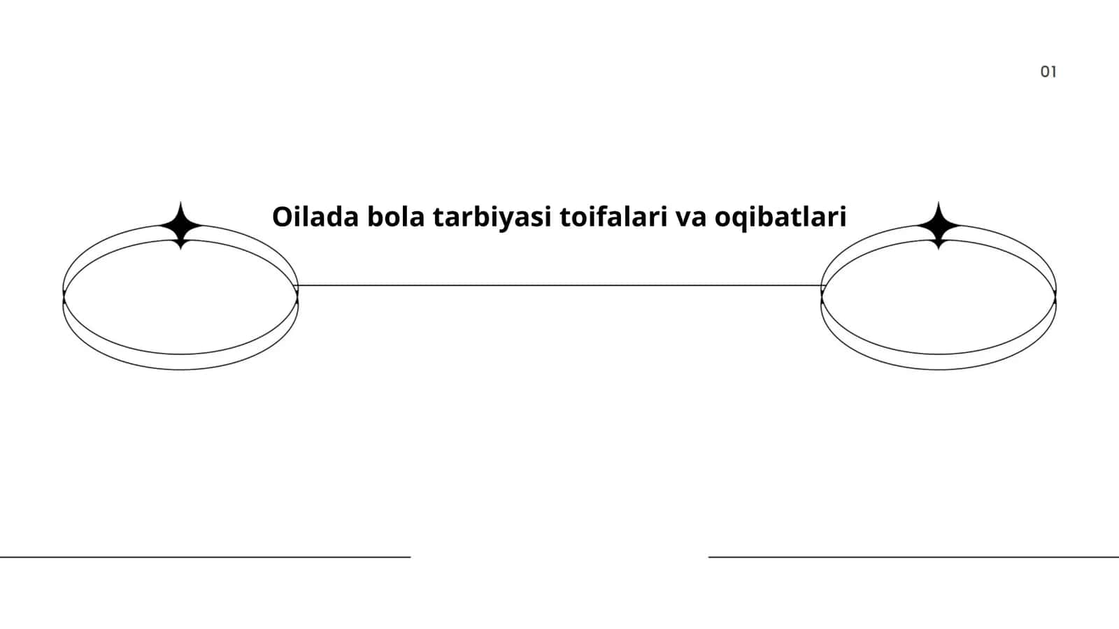 Oilada bola tarbiyasi toifalari va oqibatlari