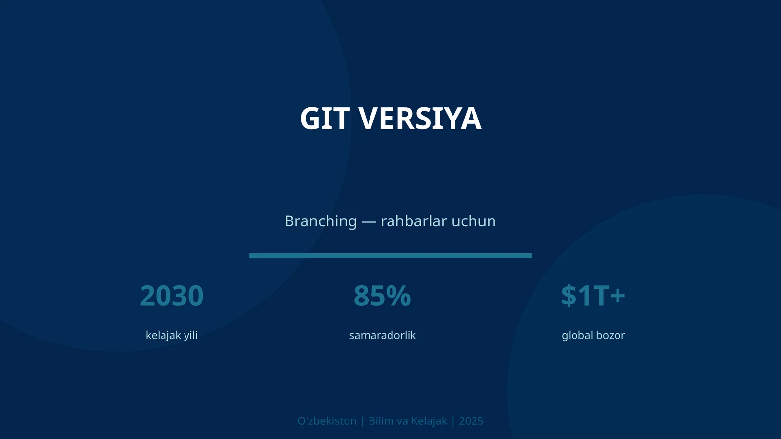 Git versiya