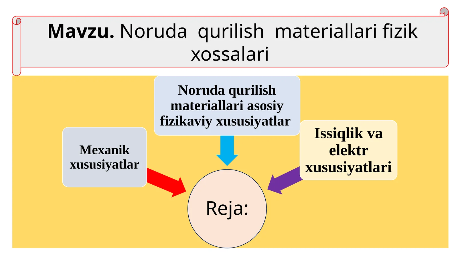 Noruda qurilish materiallari fizik xossalari