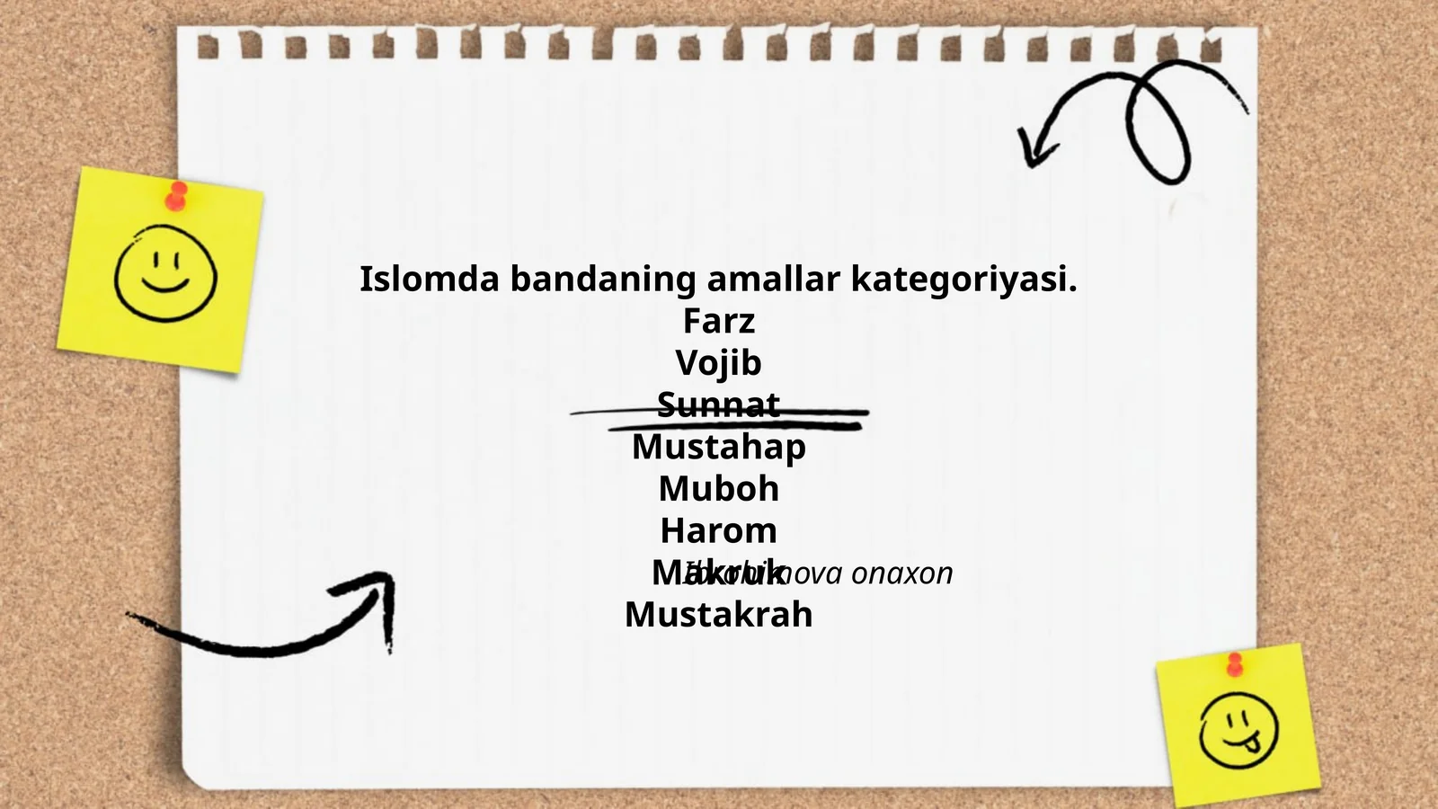 Farz ibodatlari