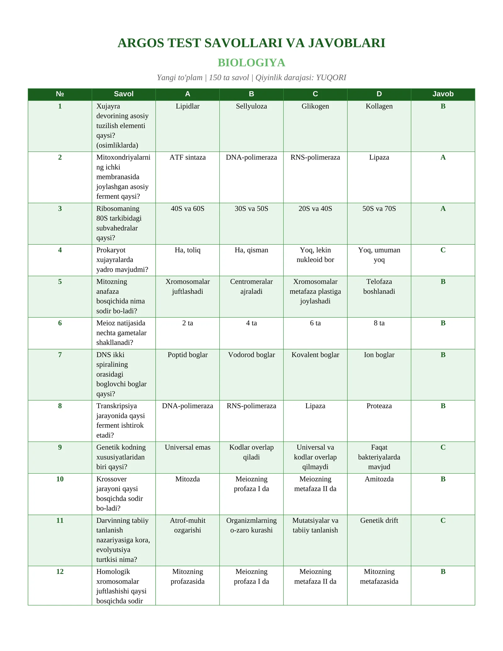 ARGOS_BIOLOGIYA_150_test
