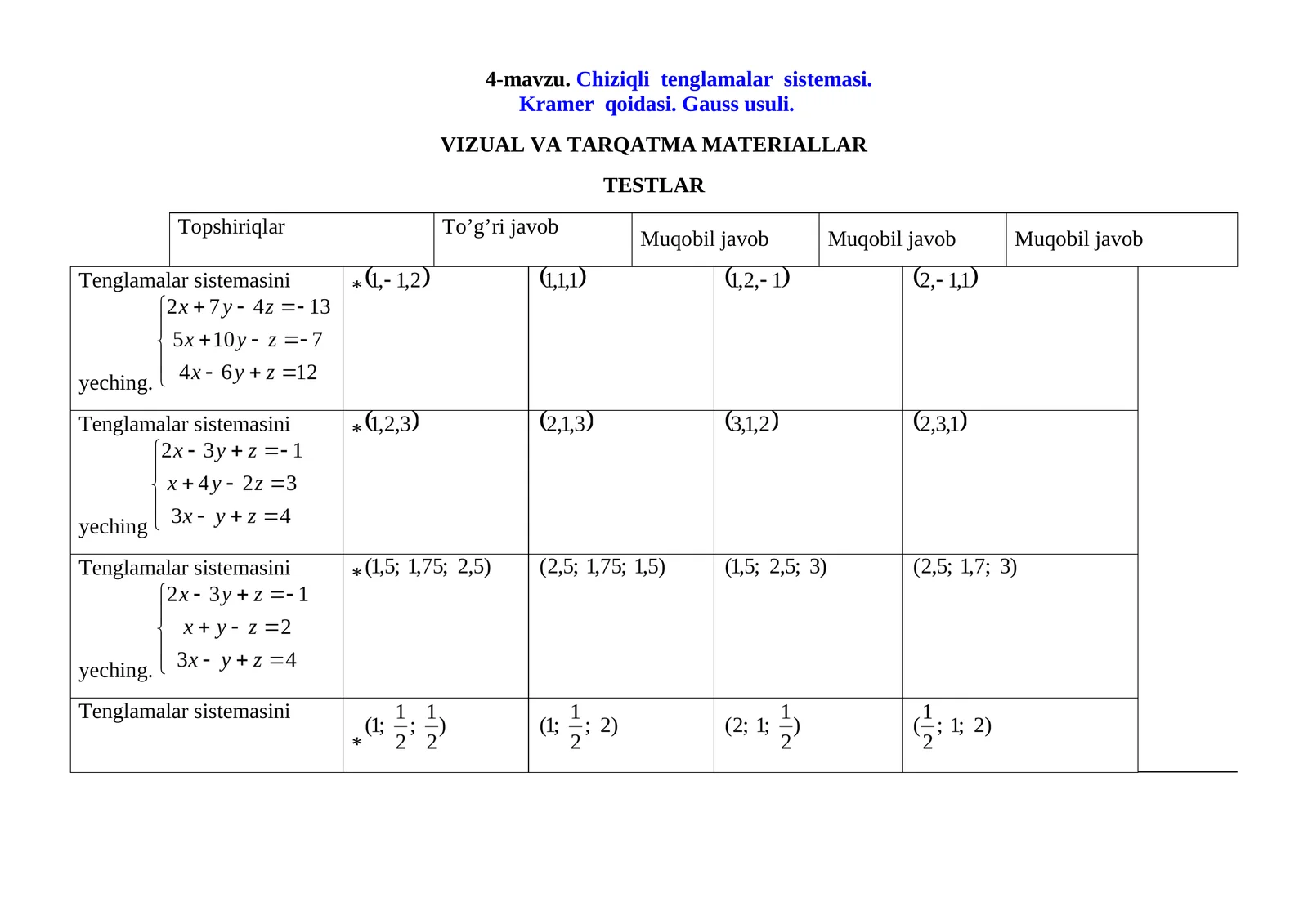 Сhiziqli tеnglamalar sistеmasi