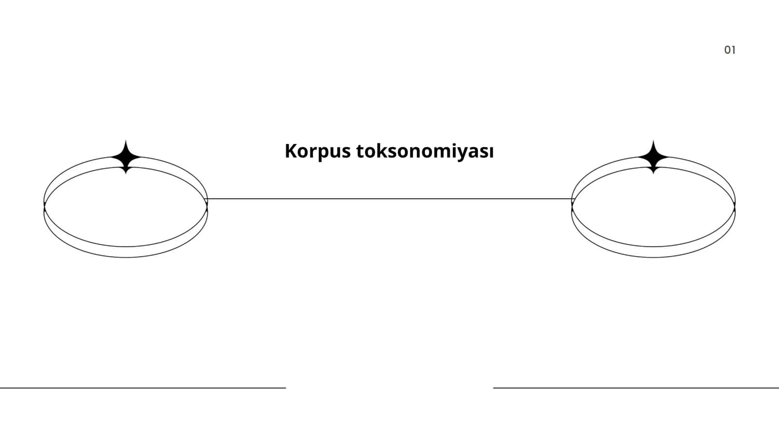 Korpus toksonomiyasi