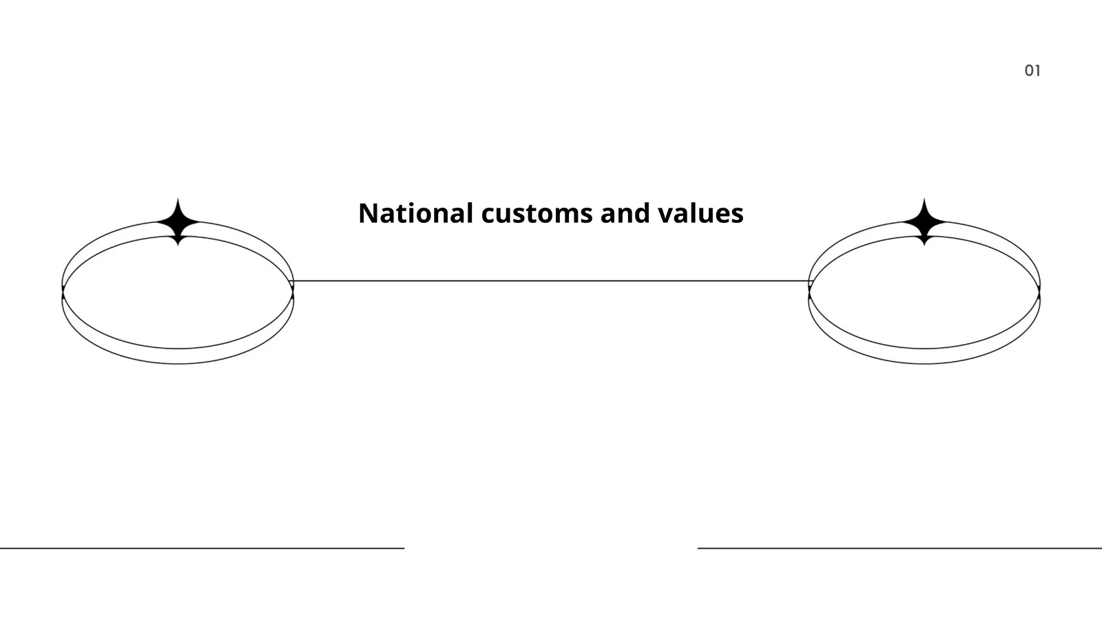 National customs and values