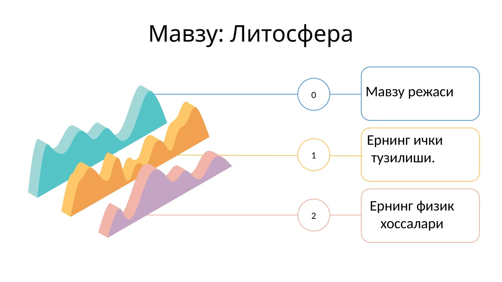 Литосфера