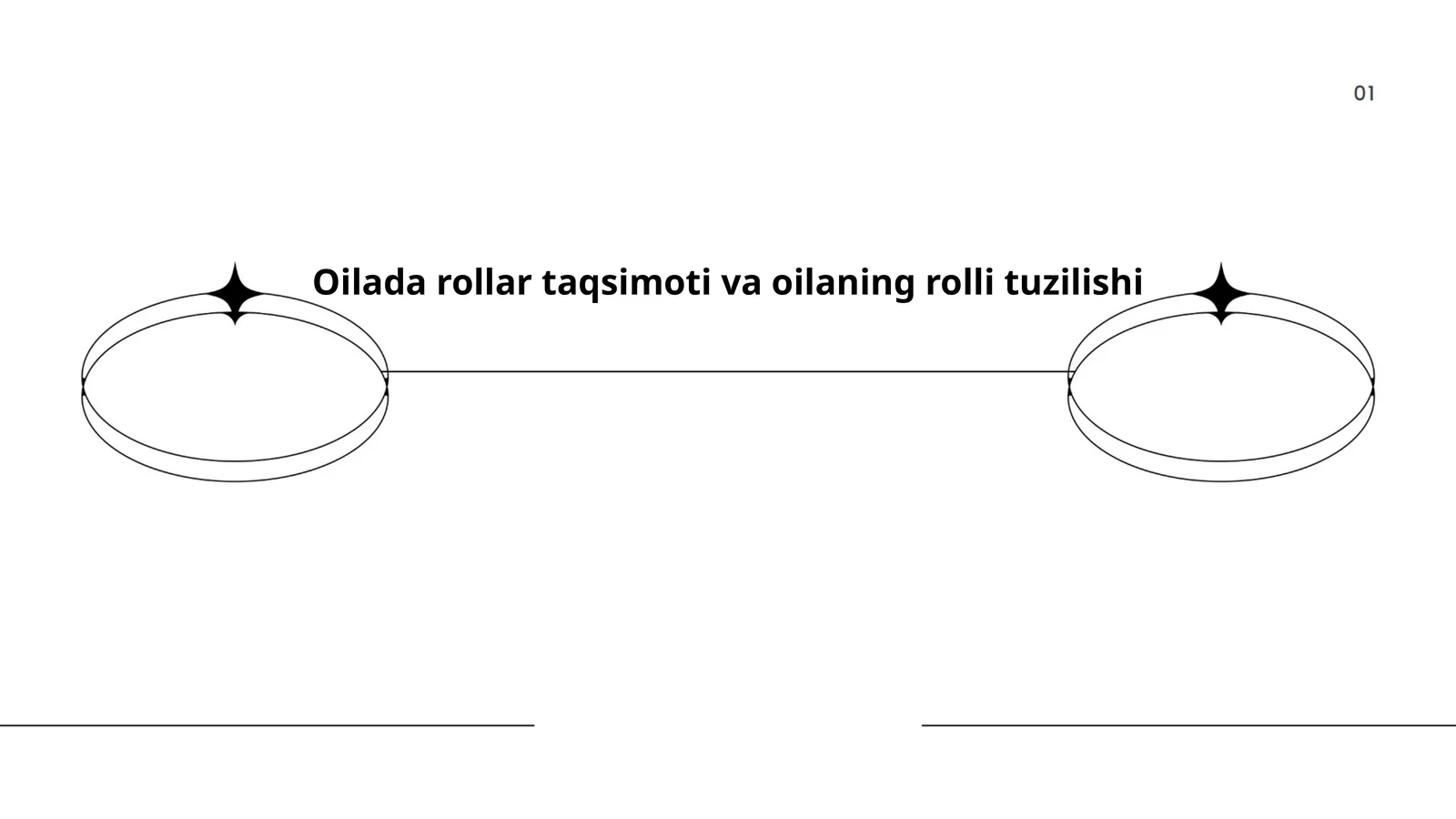 Oilada rollar taqsimoti va oilaning rolli tuzilishi