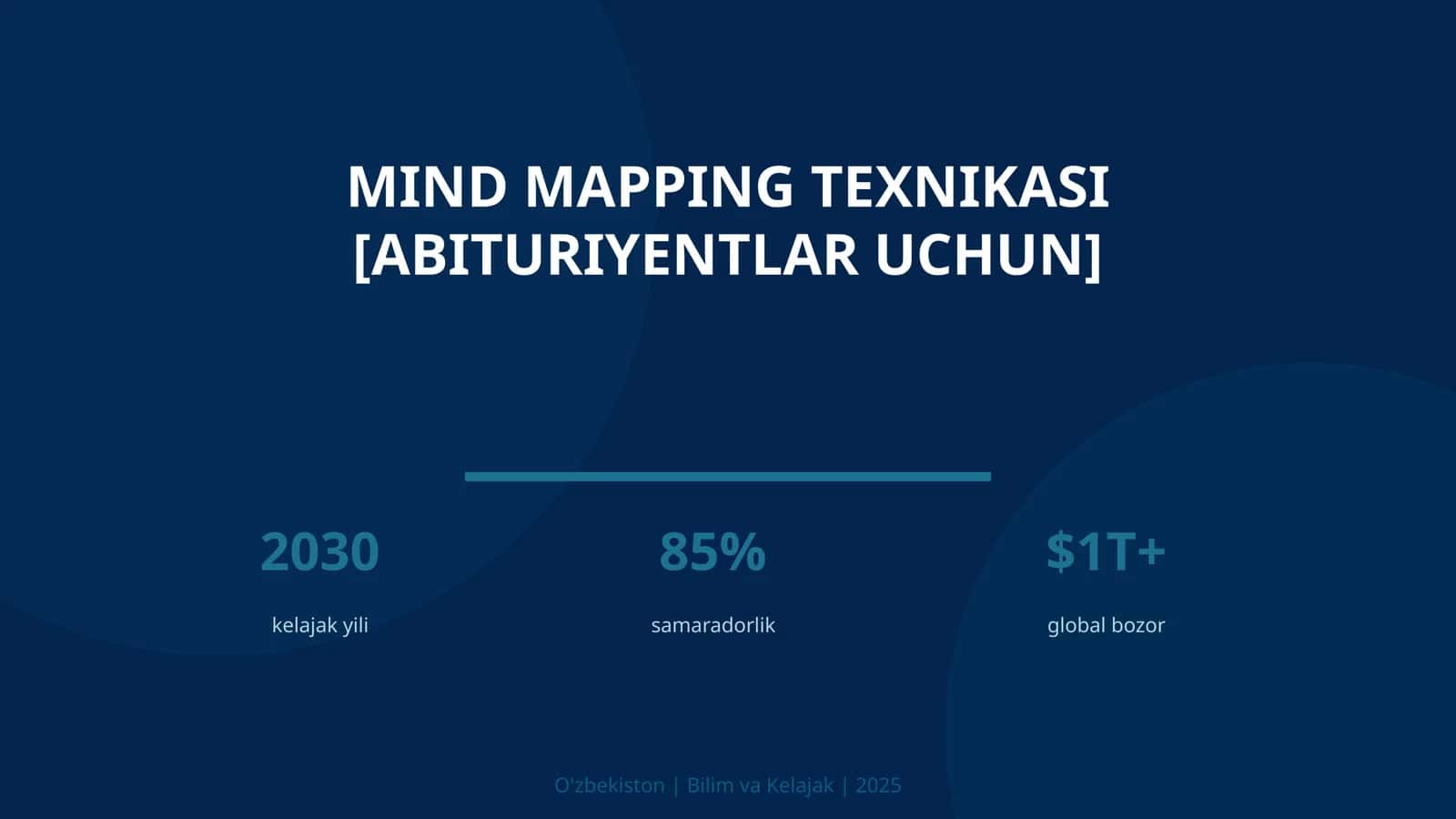 Mind mapping texnikasi [abituriyentlar uchun]