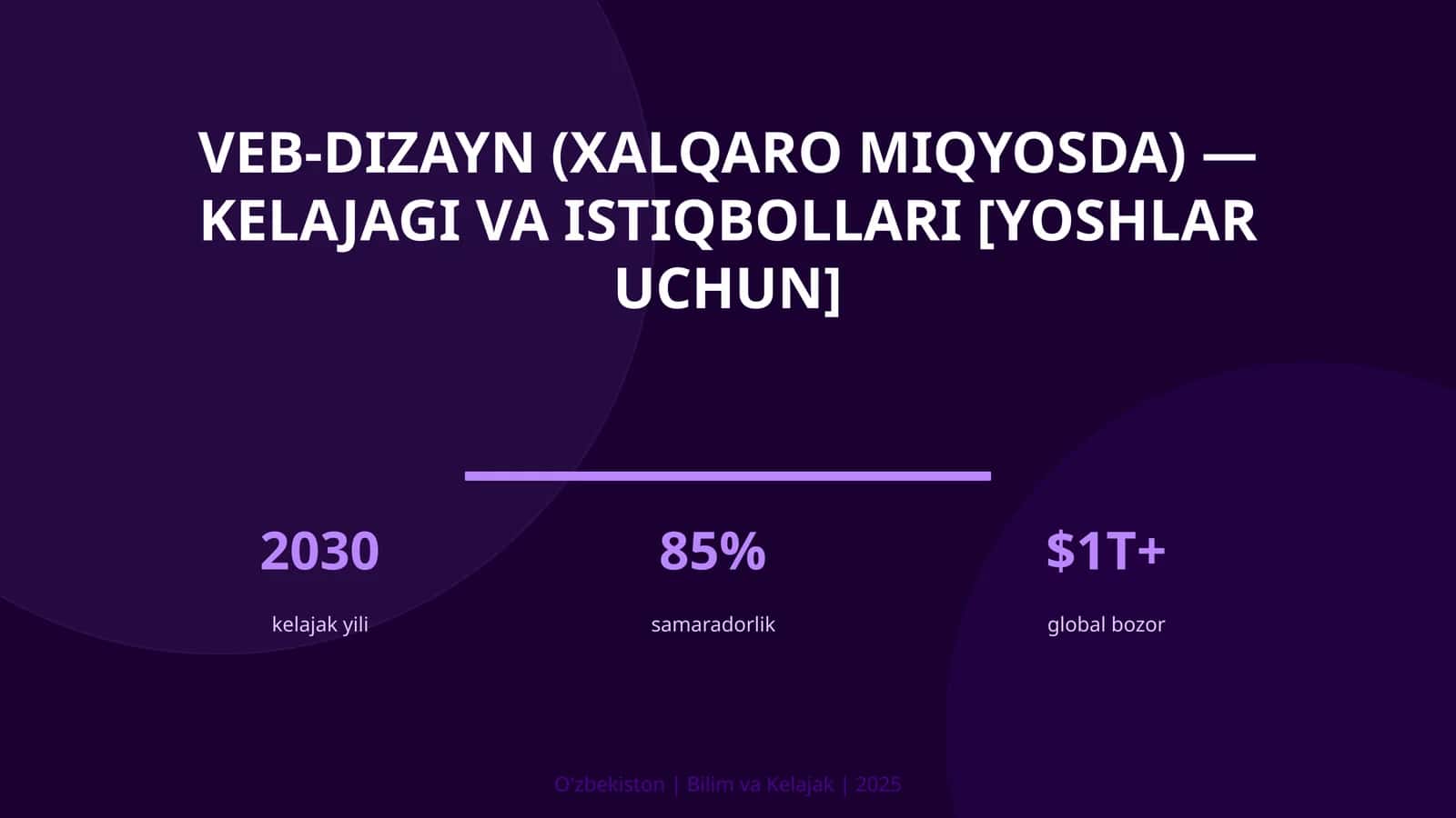 VEB-DIZAYN (XALQARO MIQYOSDA) — KELAJAGI VA ISTIQBOLLARI [YOSHLAR UCHUN]
