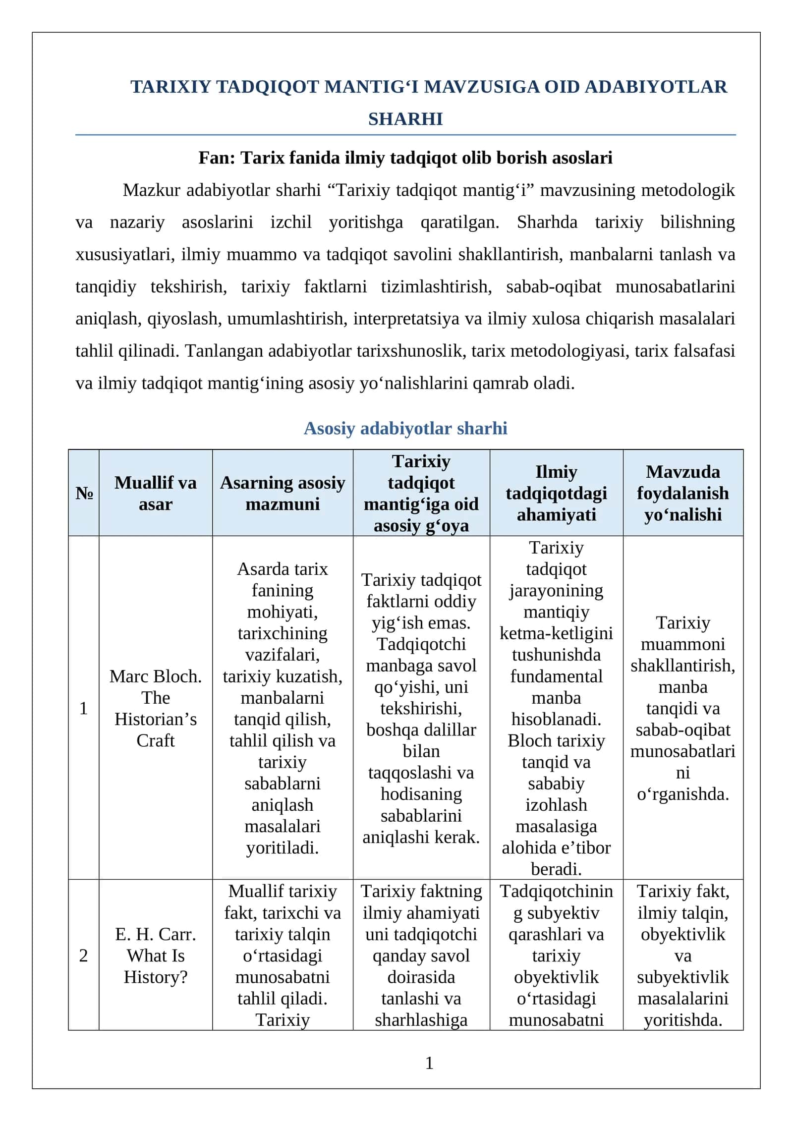 TARIXIY TADQIQOT MANTIG‘I MAVZUSIGA OID ADABIYOTLAR SHARHI
