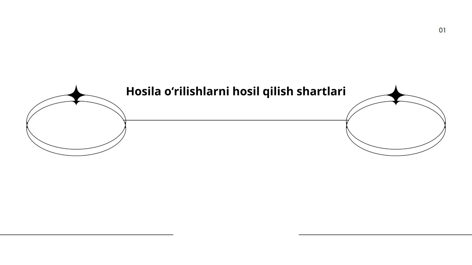 Hosila oʻrilishlarni hosil qilish shartlari