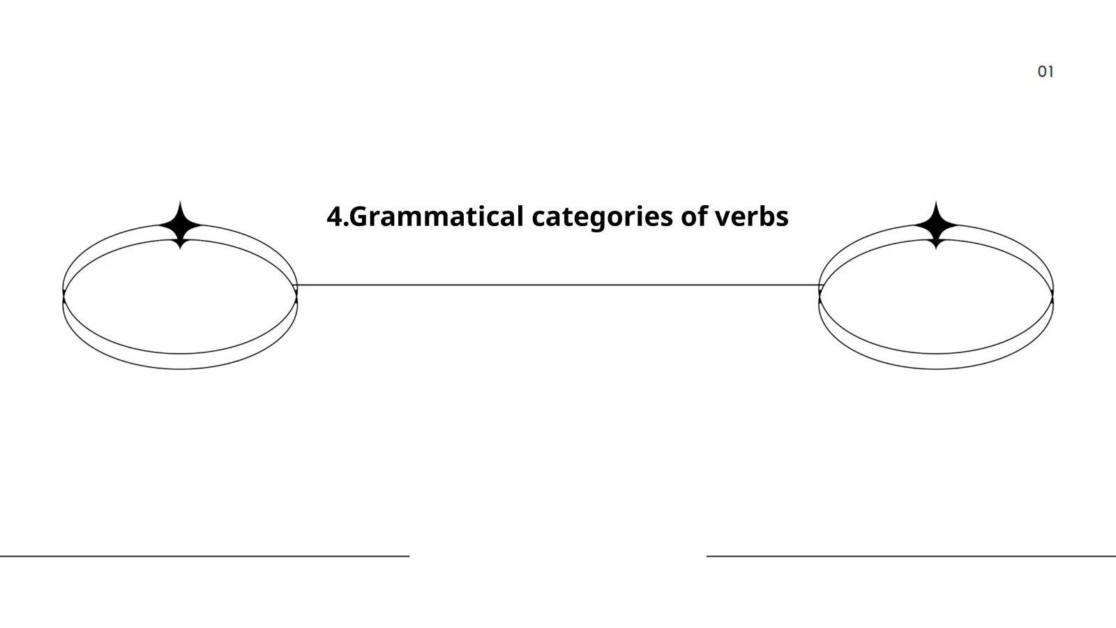 Grammatical categories of verbs