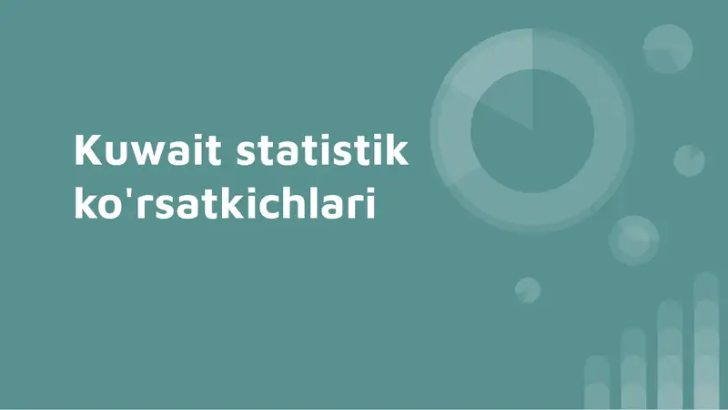 Quvayt statistik ko'rsatkichlari