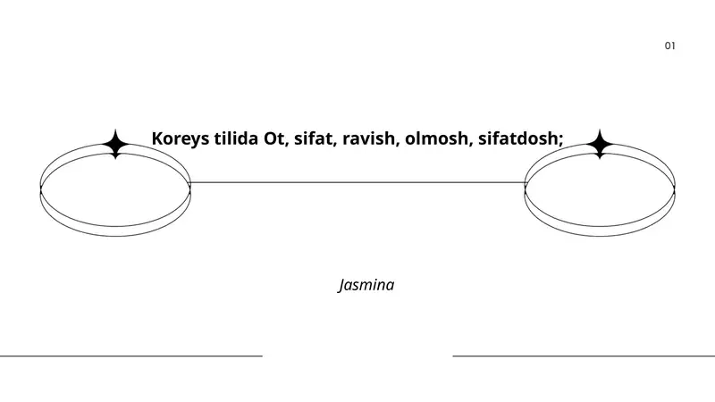 Koreys tilida otlar: asosiy tushunchalar va turlari