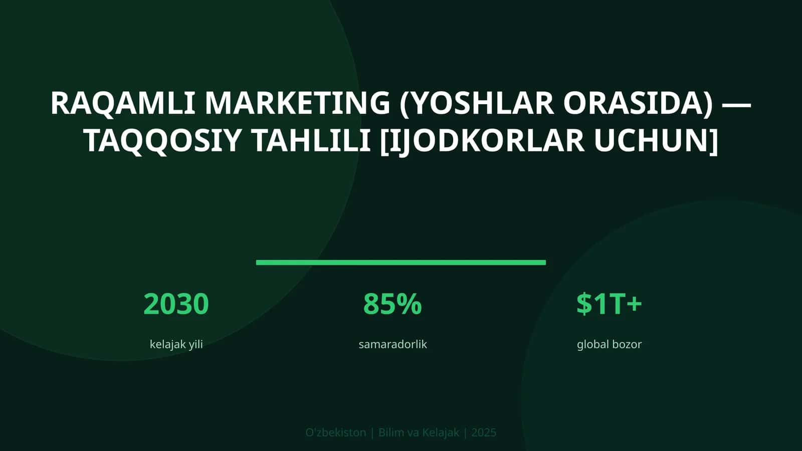 RAQAMLI MARKETING (YOSHLAR ORASIDA) — TAQQOSIY TAHLILI [IJODKORLAR UCHUN]
