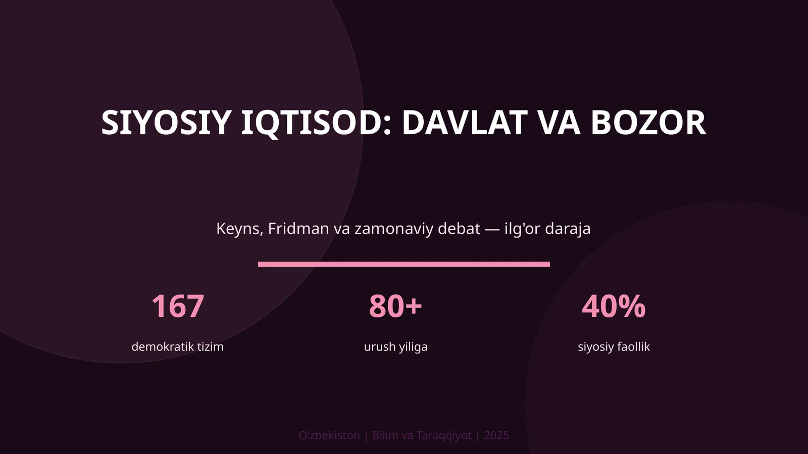 Siyosiy iqtisod: davlat va bozor