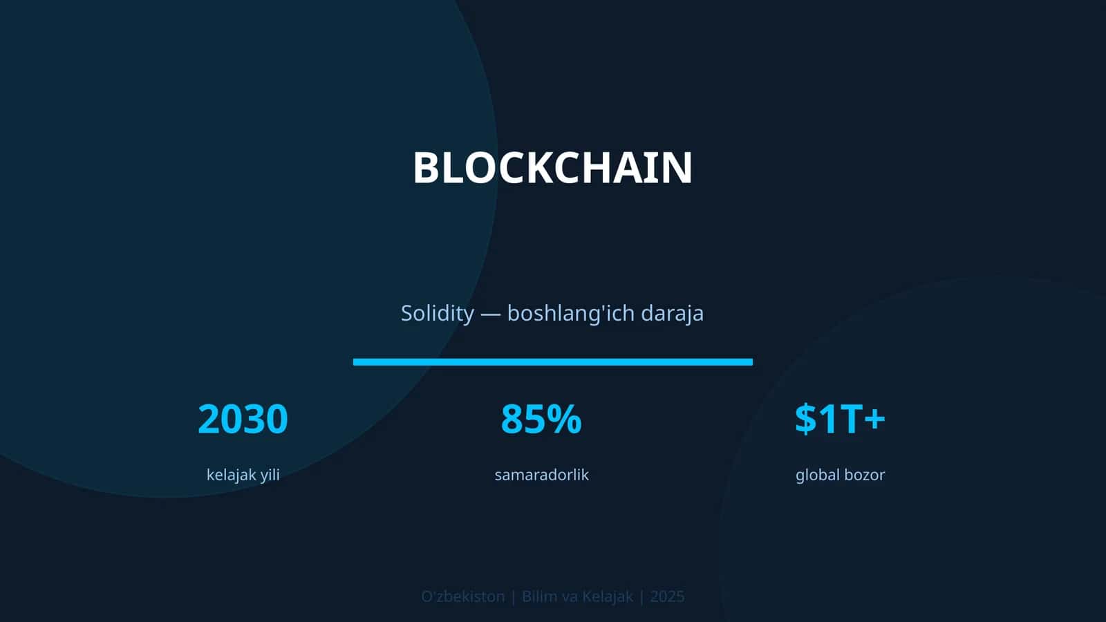 Solidity — boshlang'ich daraja