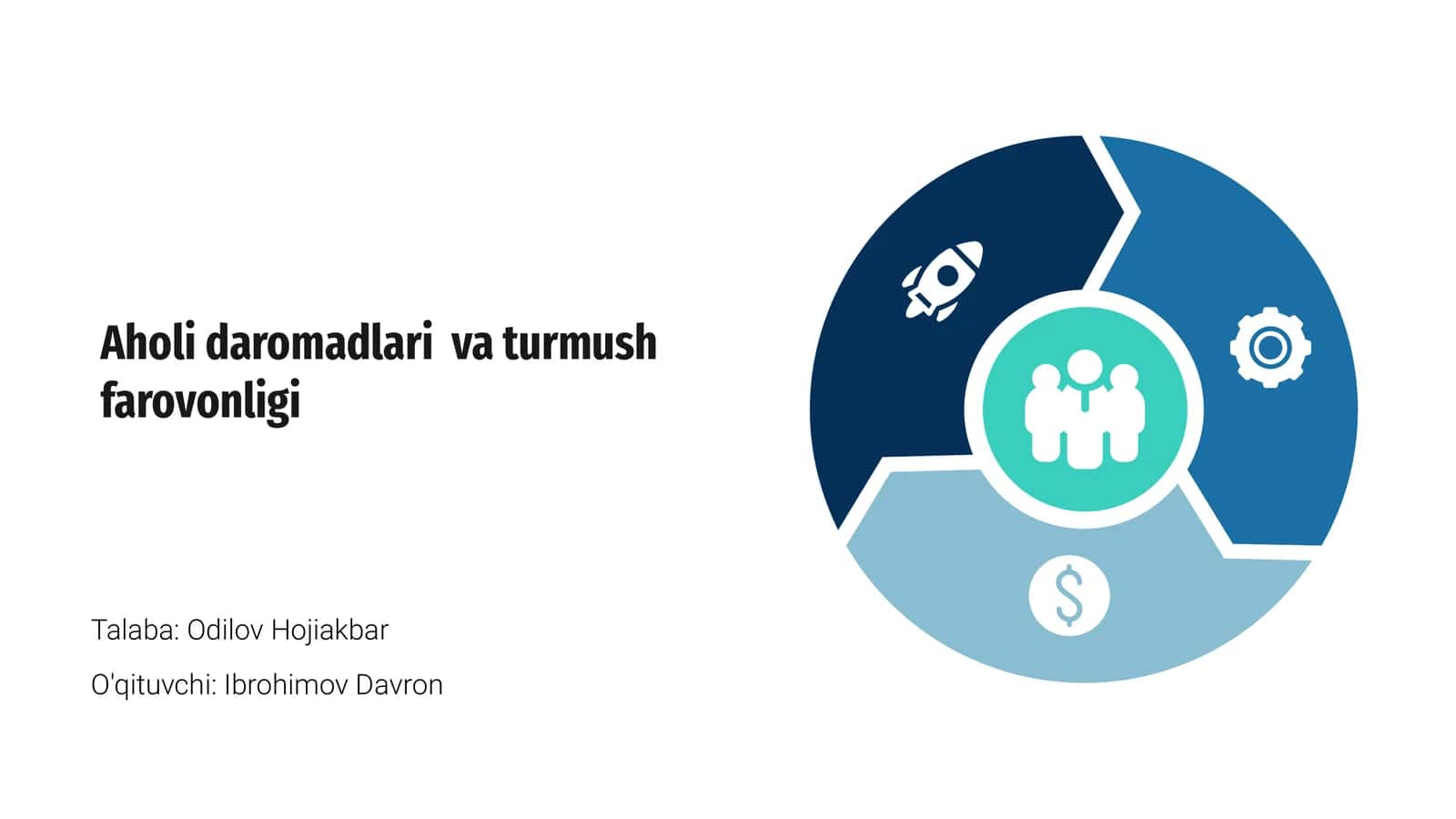 Aholi daromadlari va turmush farovonligi