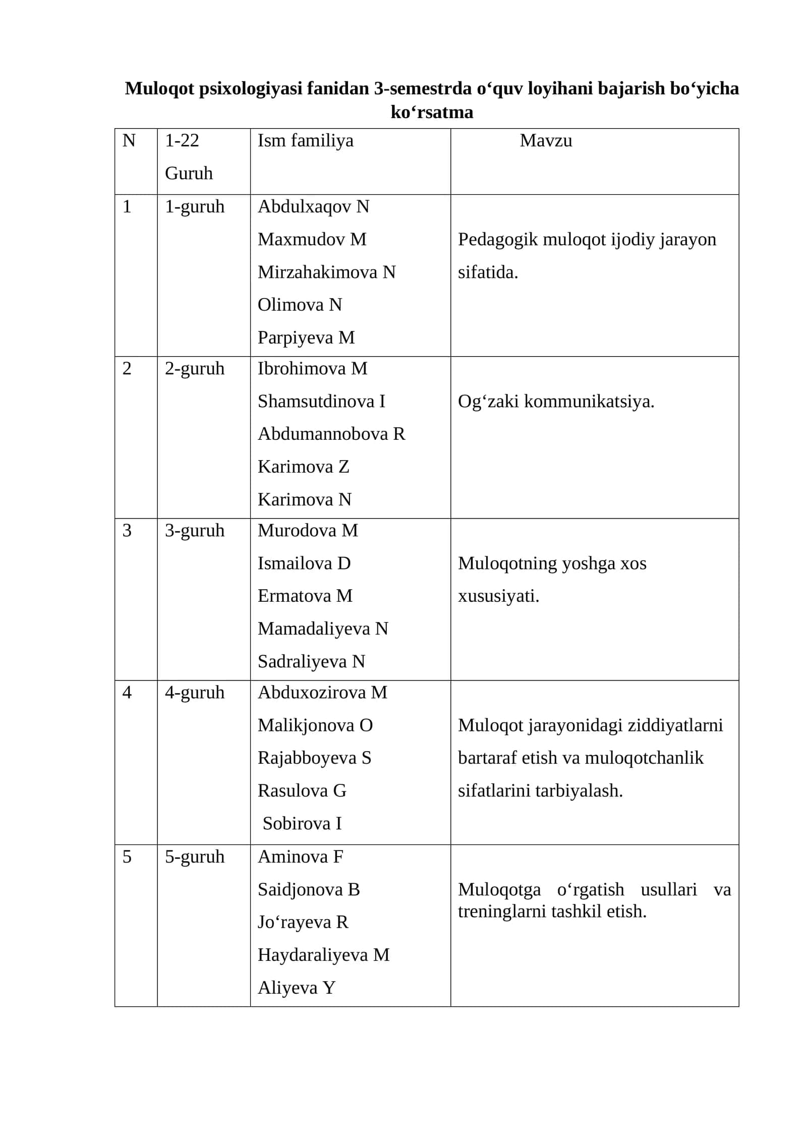Muloqot psixologiyasi fanidan 3-semestrda o‘quv loyihani bajarish bo‘yicha ko‘rsatma