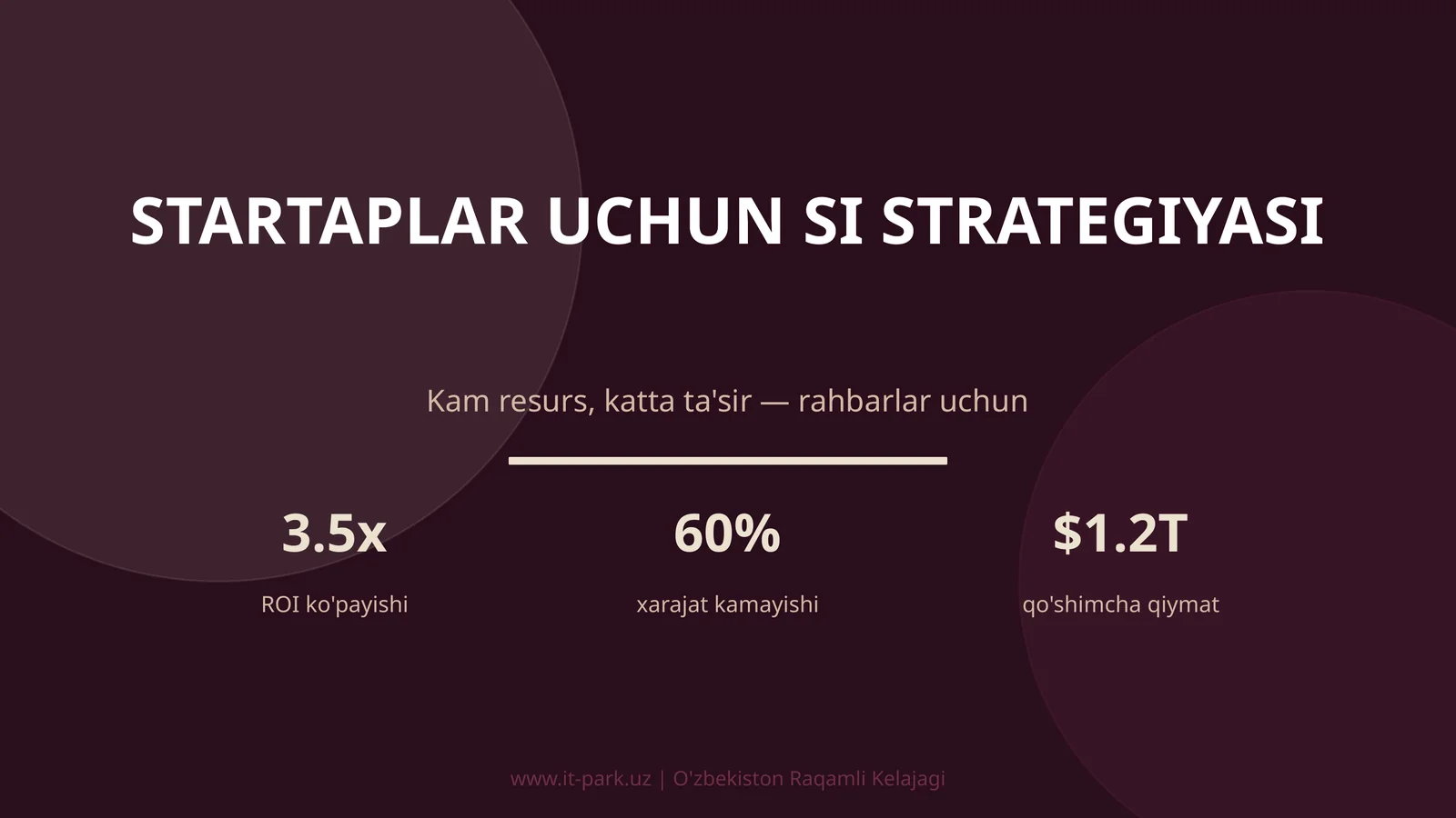 Startaplar uchun SI strategiyasi