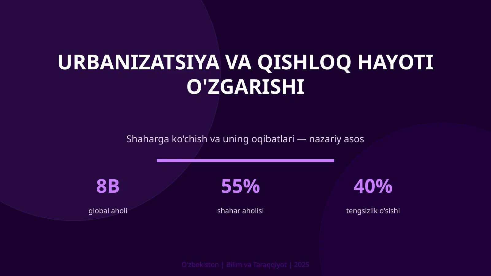 Urbanizatsiya va qishloq hayoti o'zgarishi