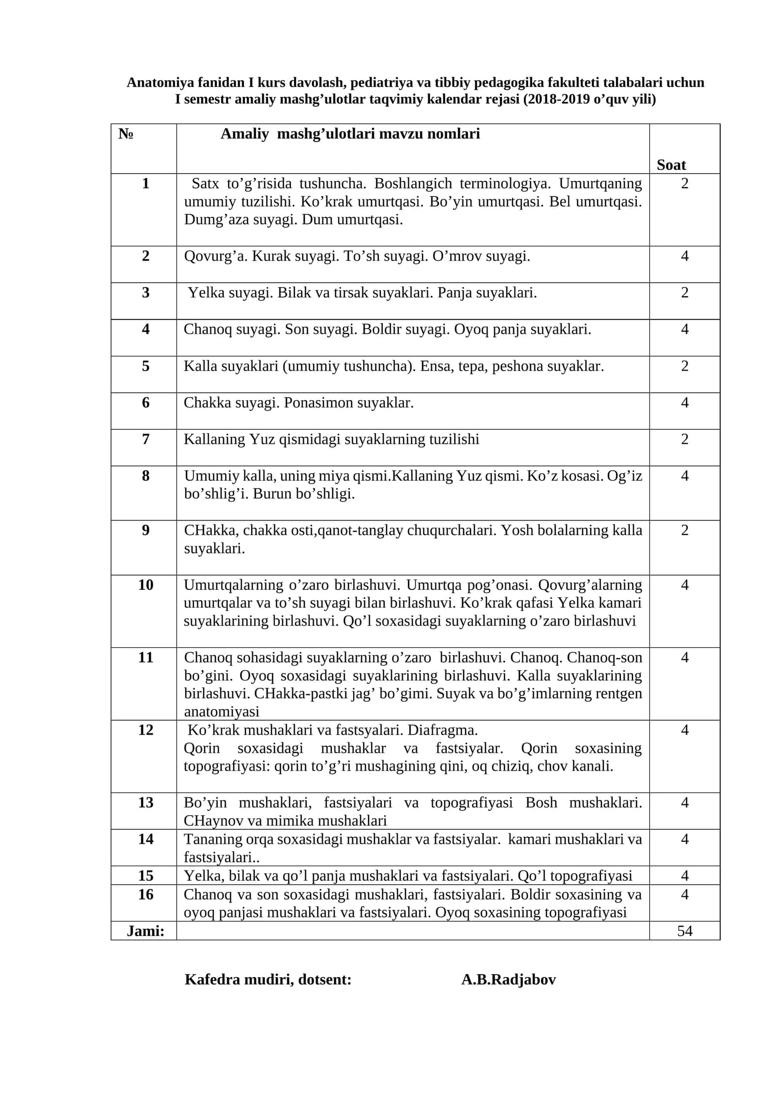 I kurs davolash, pediatriya va tibbiy pedagogika fakulteti talabalari uchun I semestr amaliy mashg’ulotlar taqvimiy kalendar rejasi (2018-2019 o’quv yili)