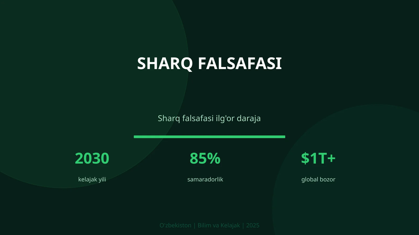 Sharq Falsafasi