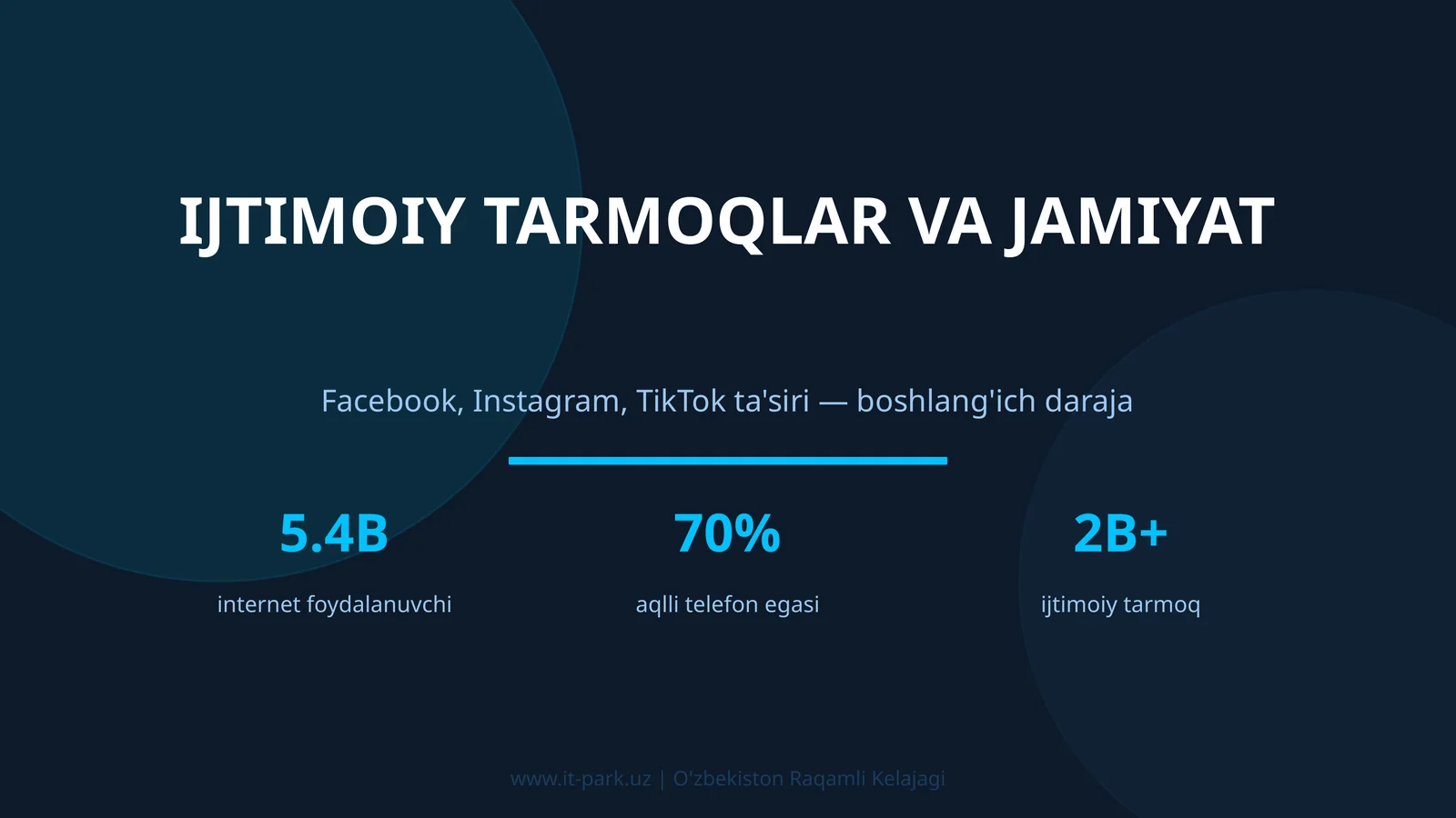 Ijtimoiy Tarmoqlar va Jamiyat