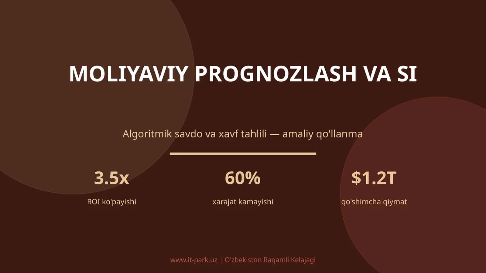 Algoritmik savdo va xavf tahlili