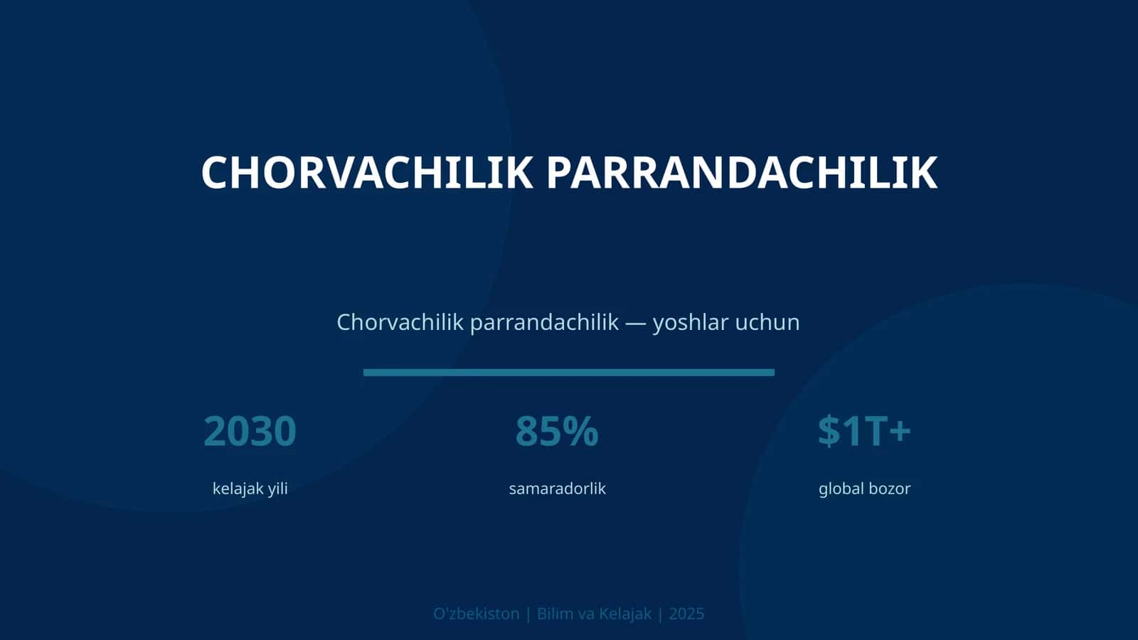 Chorvachilik parrandachilik