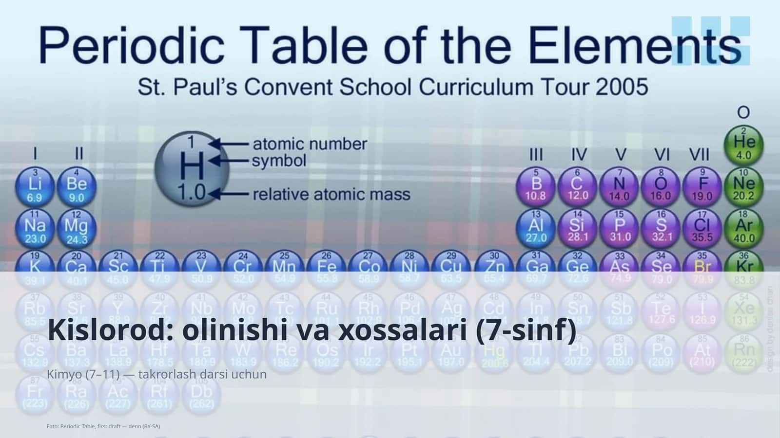 Kislorod: olinishi va xossalari (7-sinf)