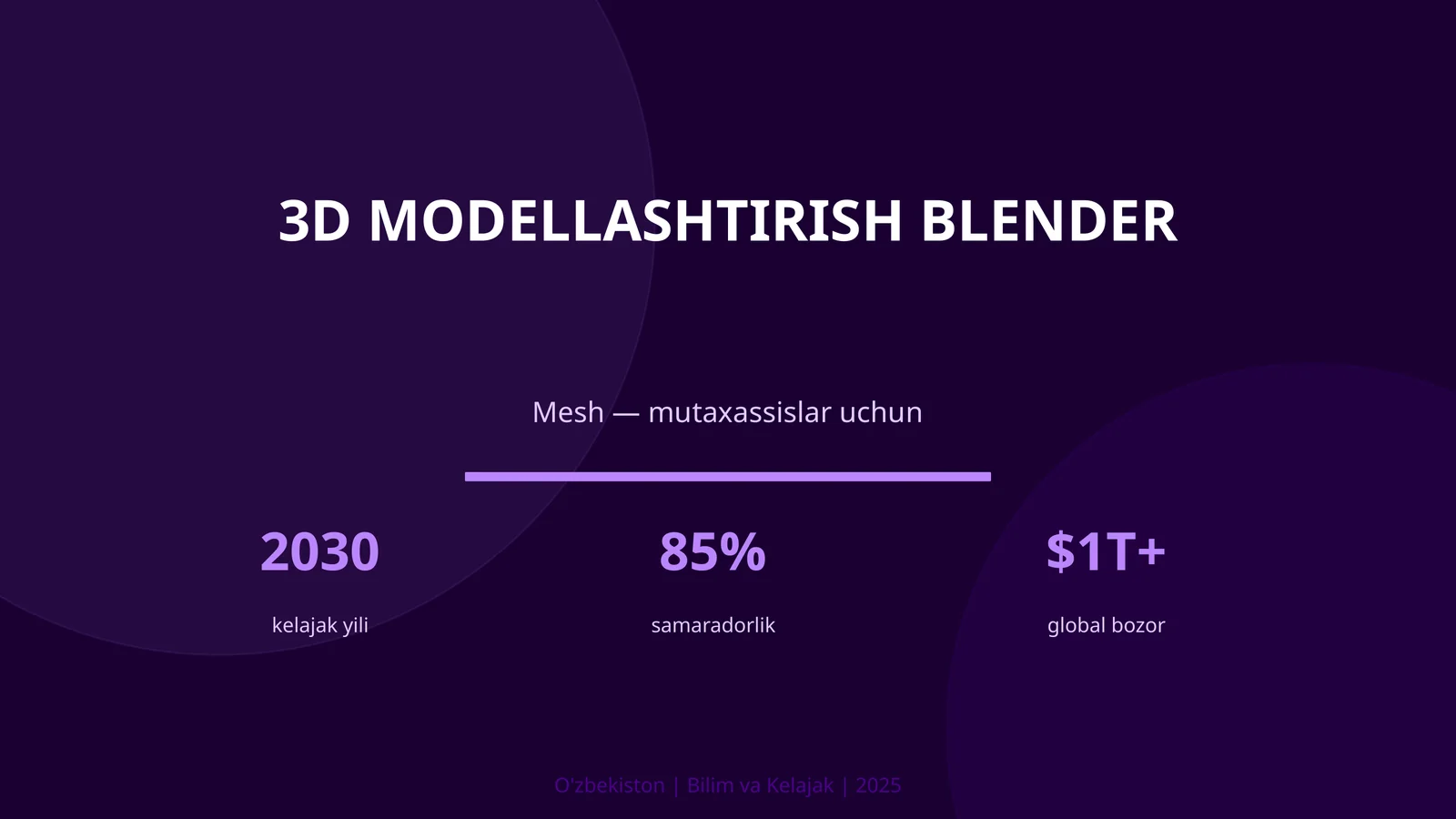 3D modellashtirish Blender