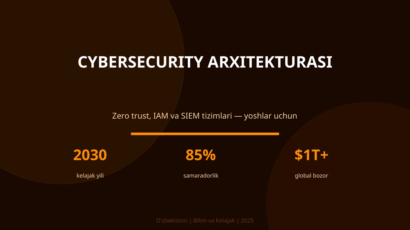 CYBERSECURITY ARXITEKTURASI