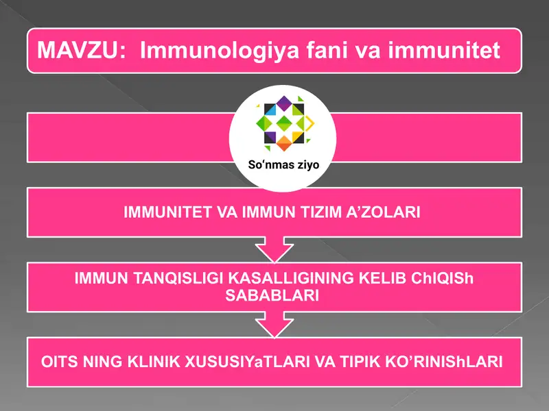 Immunologiya fani va immunitet