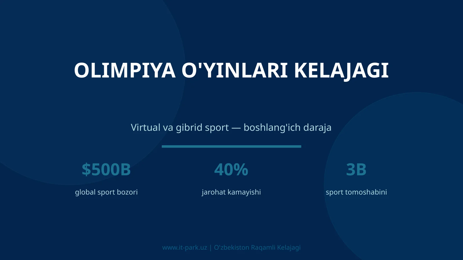 Olimpiya O'yinlari Kelajagi