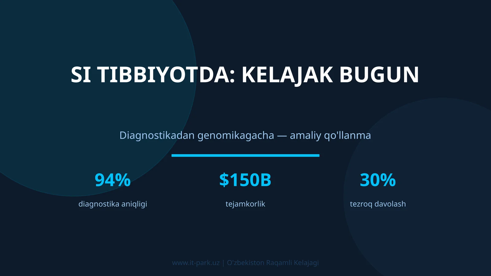 SI tibbiyotda: kelajak bugun