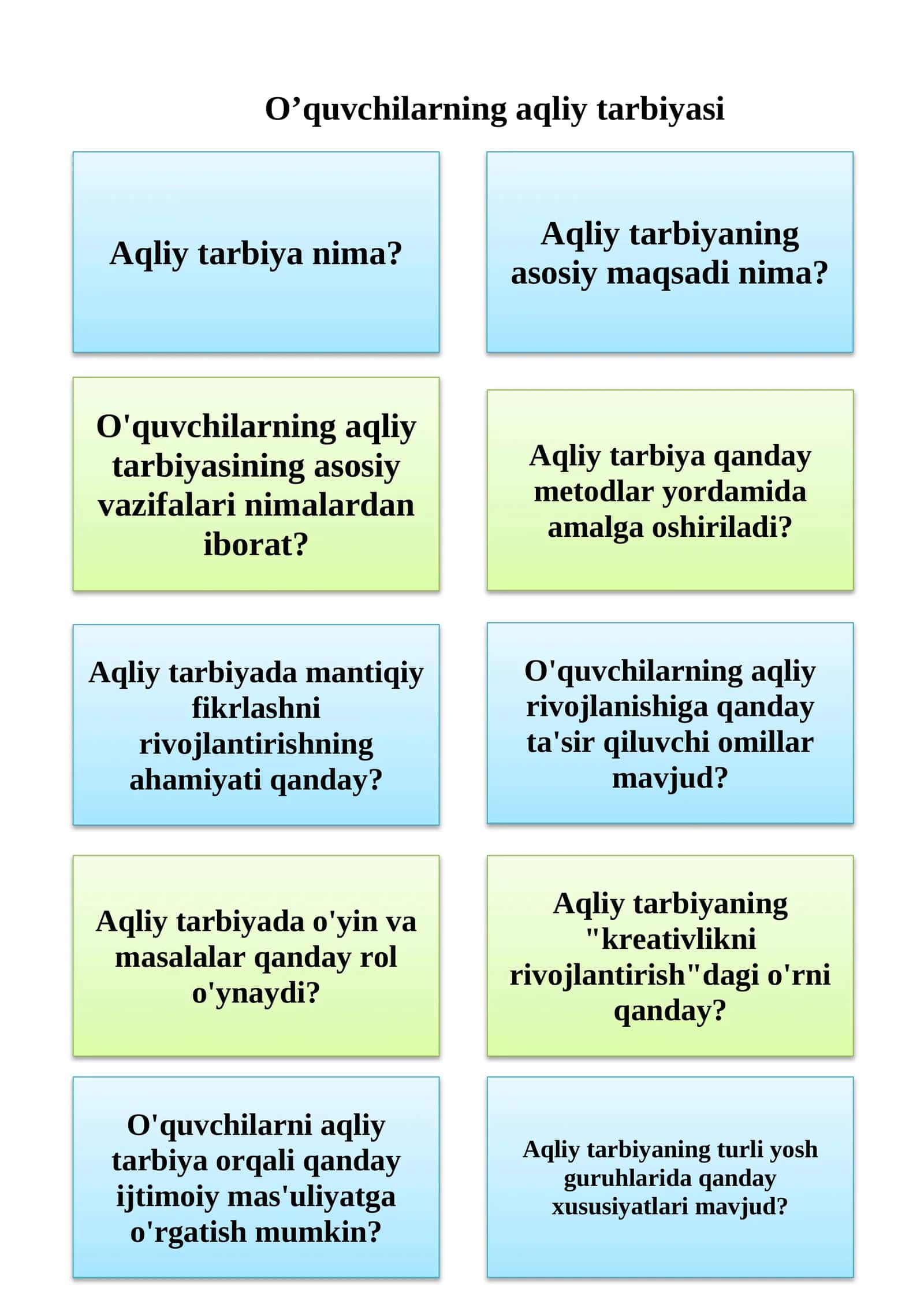 Aqliy tarbiya nima?