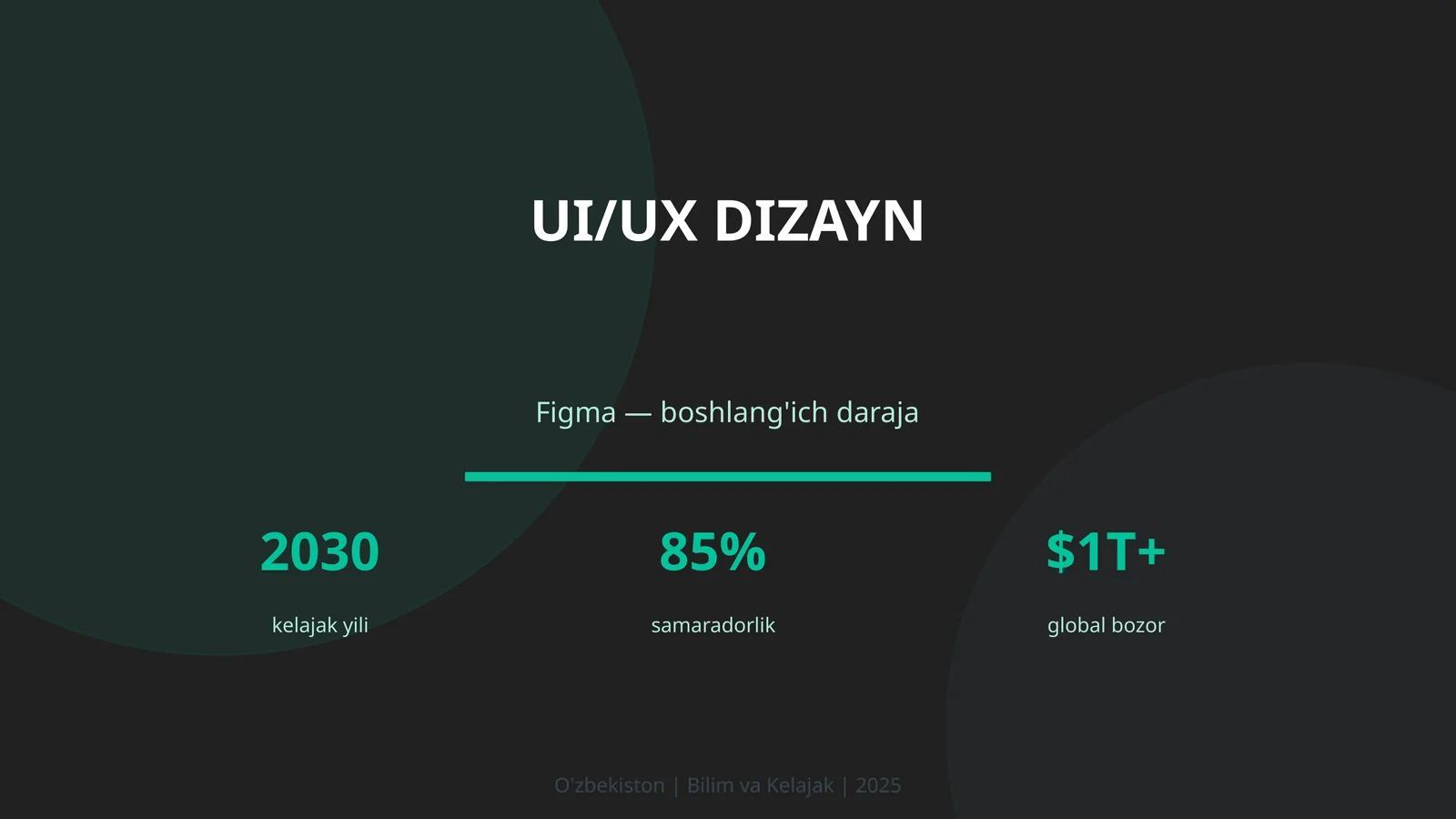 UI/UX DIZAYN