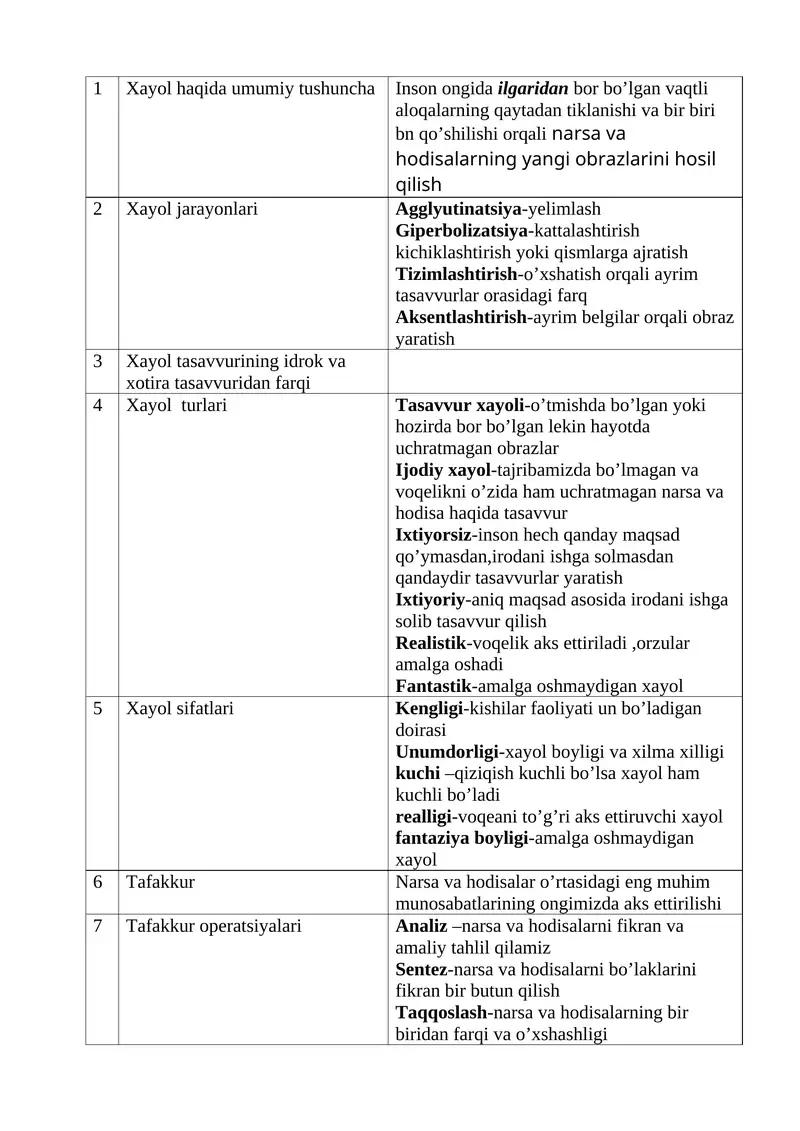Xayol haqida umumiy tushuncha