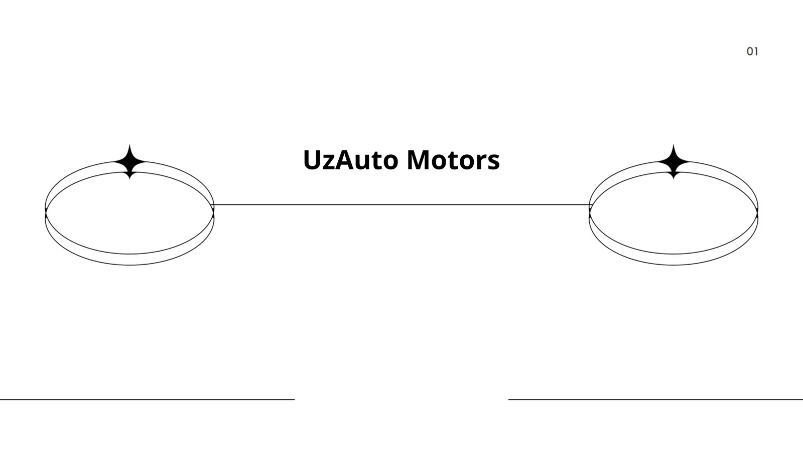 UzAuto Motors