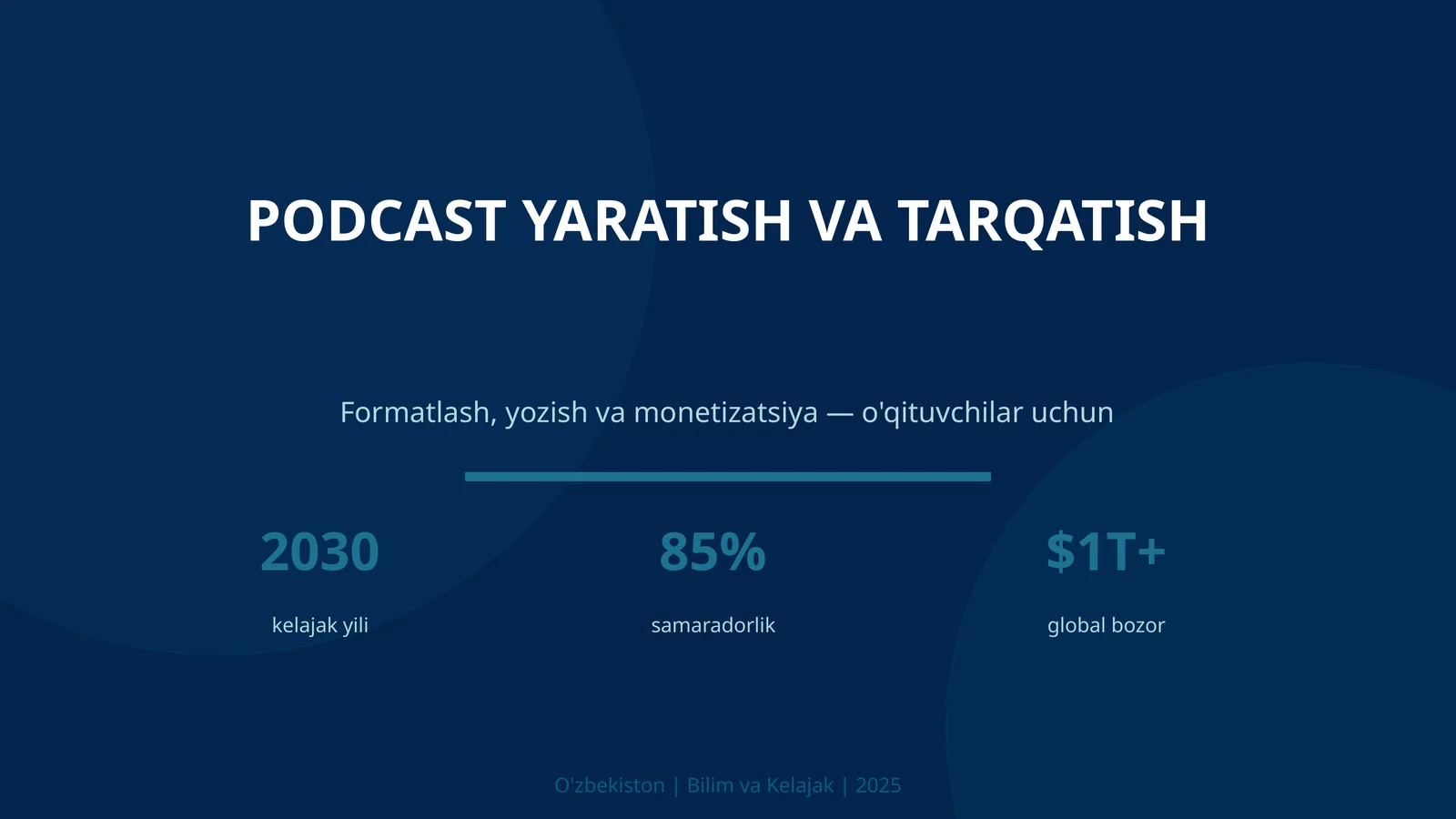 Podcast Yaratish va Tarqatish