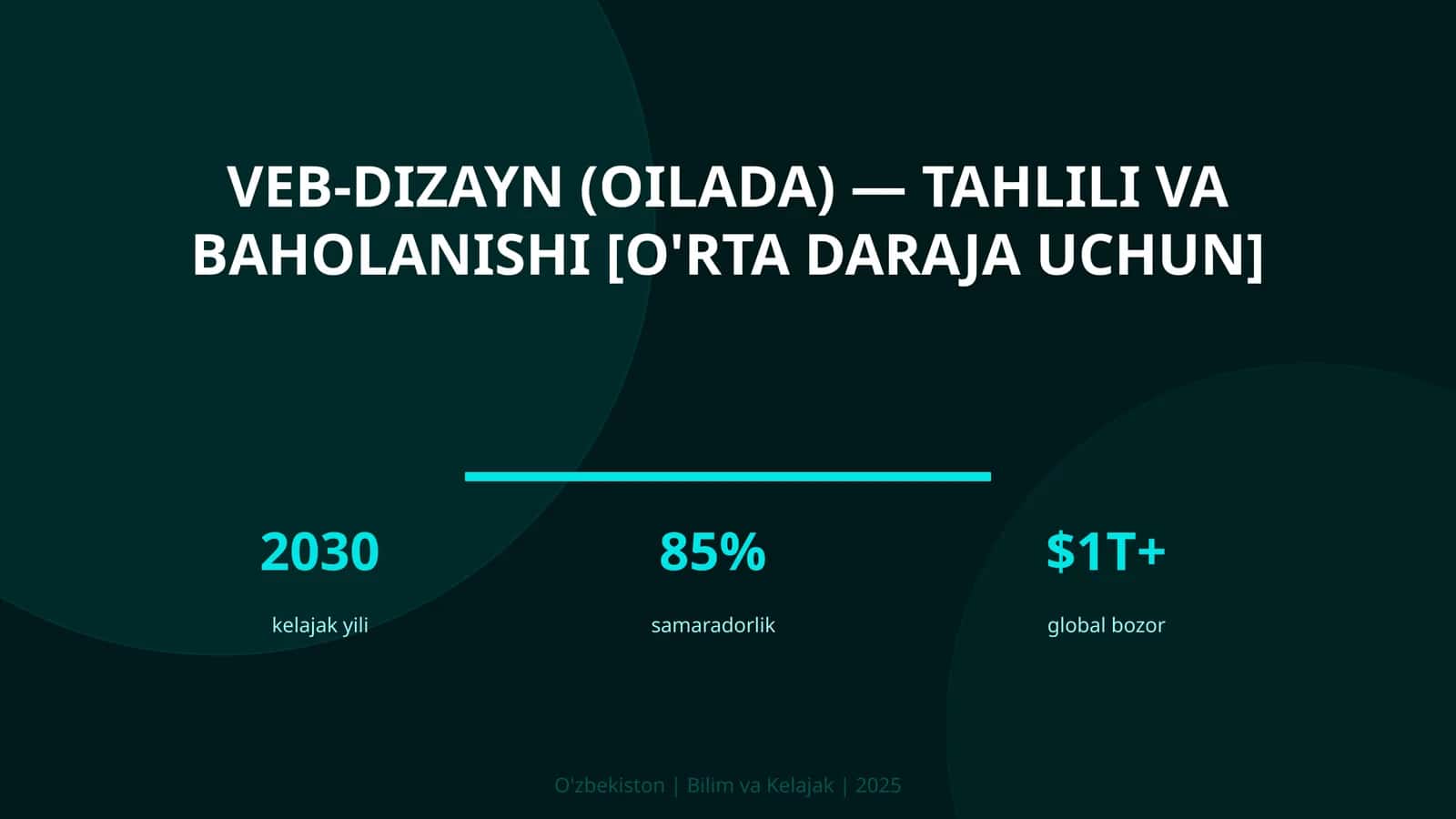 Veb-dizayn (oilada) — tahlili va baholanishi [o'rta daraja uchun]