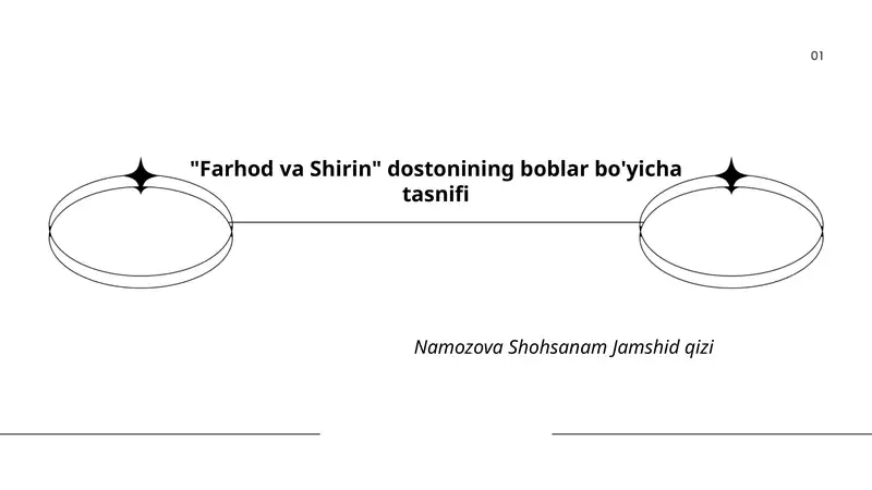"Farhod va Shirin" dostonining boblar bo'yicha tasnifi