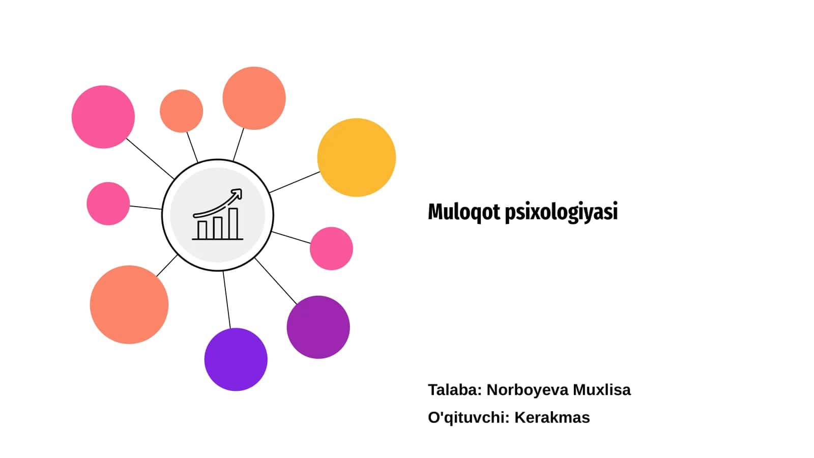 Muloqot psixologiyasi