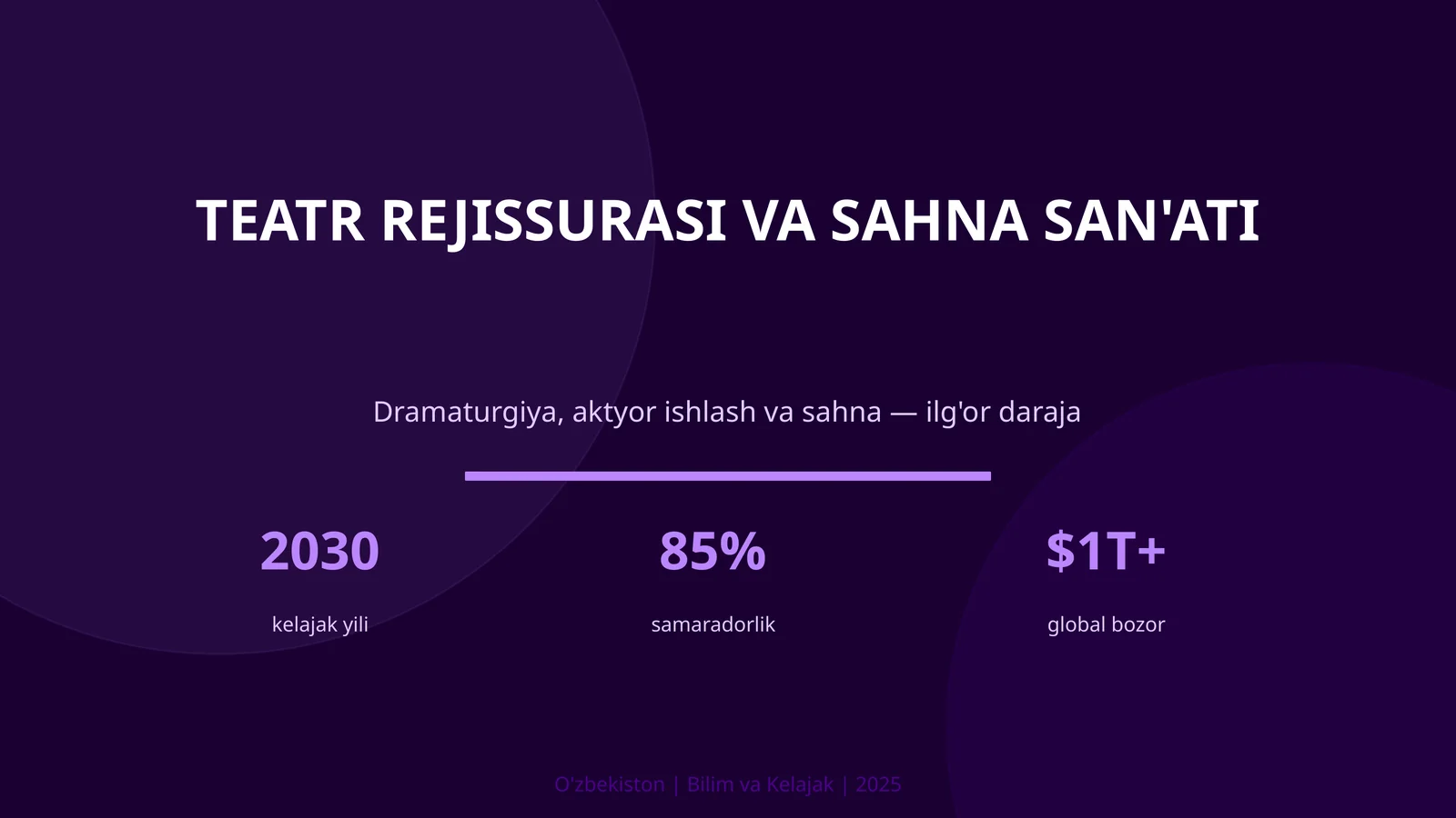 Teatr Rejissurasi va Sahna San'ati