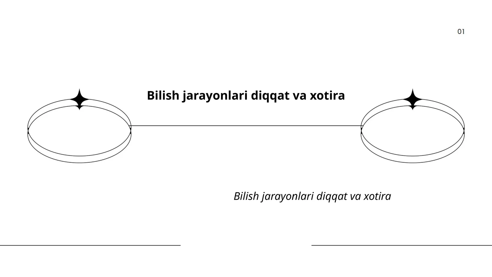 Diqqat va xotira