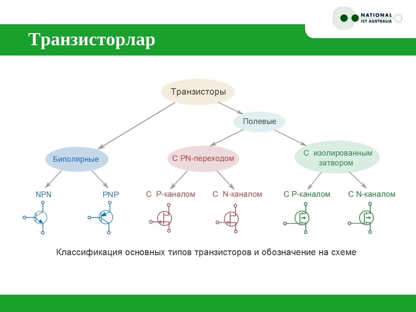 Транзисторлар